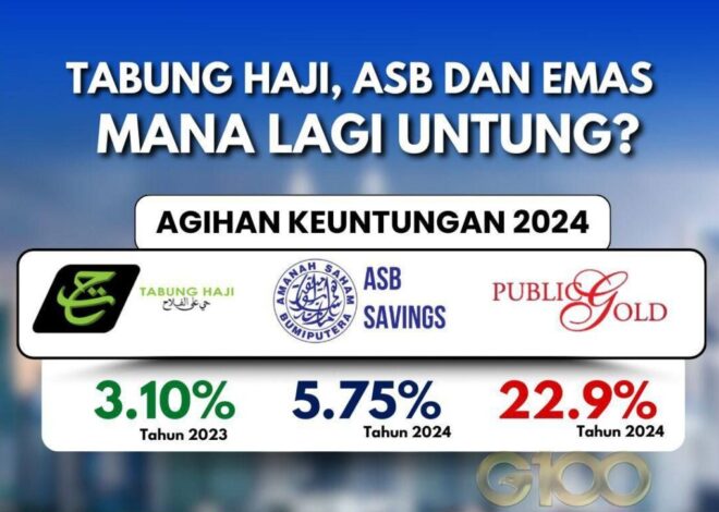 Berbaloi Tak Dividen ASB Simpan Emas?