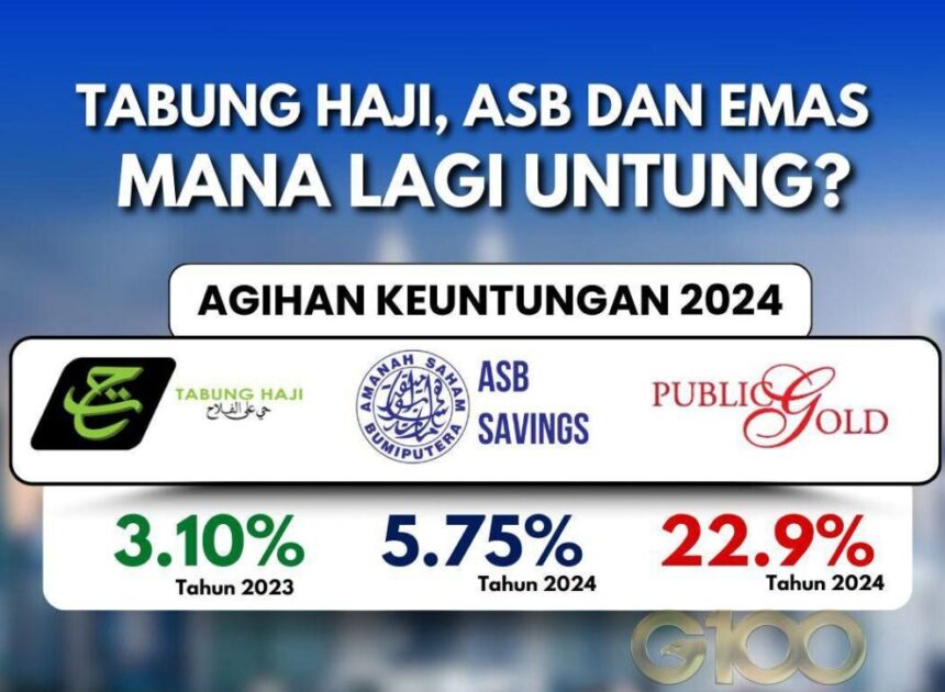 Berbaloi Tak Dividen ASB Simpan Emas?
