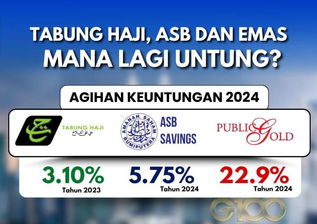 Berbaloi Tak Dividen ASB Simpan Emas?
